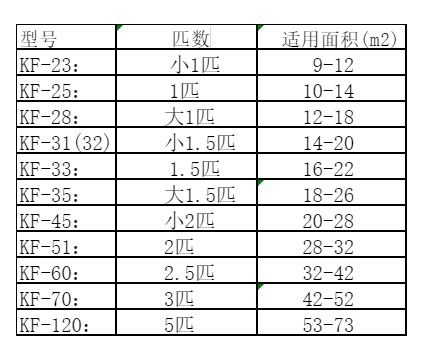罗定空调维修
