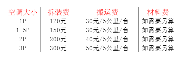 罗定空调移机及费用电话在哪里找